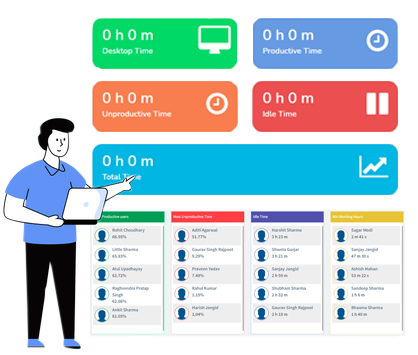 Our Formula To Catalyze Employee Productivity 