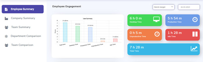  Employee Engagement